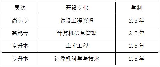 國家開(kāi)放大學(xué)招生簡(jiǎn)章(圖1)