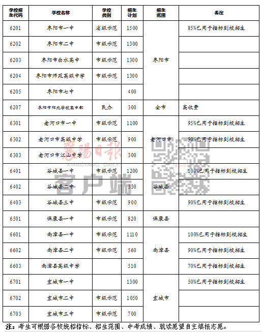事關(guān)中考志愿填報！市教育局發(fā)布重要提醒！(圖3)