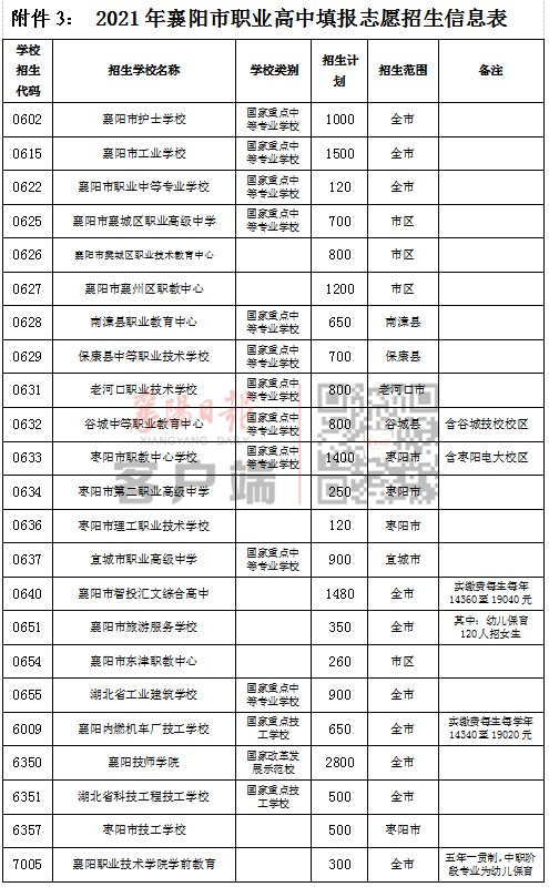 事關(guān)中考志愿填報！市教育局發(fā)布重要提醒！(圖4)