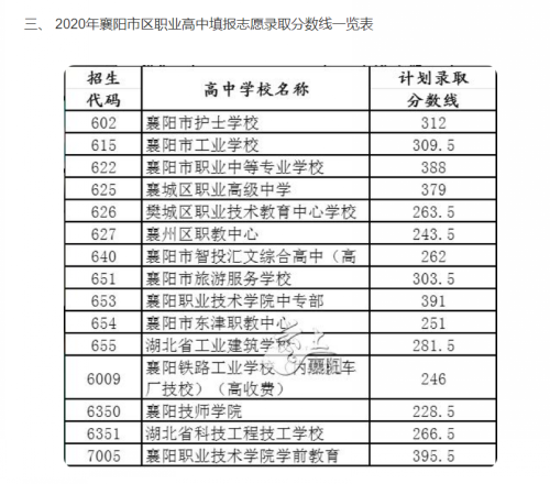 事關(guān)中考志愿填報！市教育局發(fā)布重要提醒！(圖5)