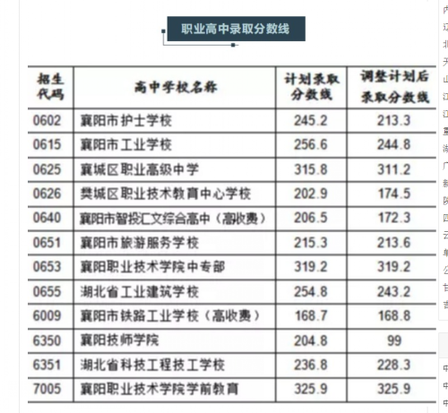 事關(guān)中考志愿填報！市教育局發(fā)布重要提醒！(圖6)