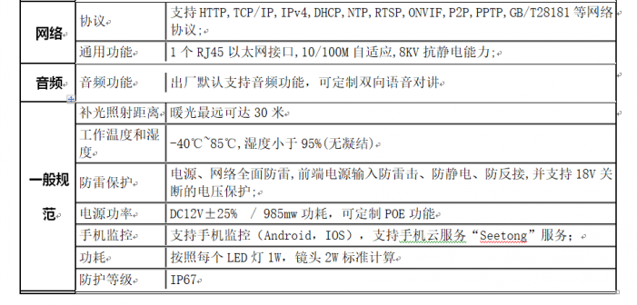 湖北省工業(yè)建筑學(xué)校教室視頻監控設備采購項目 招標公告(圖3)