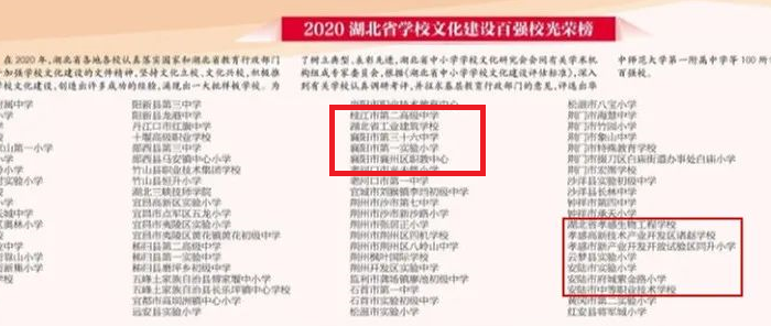 熱烈祝賀我校榮獲“湖北省學(xué)校文化建設百強?！?圖1)