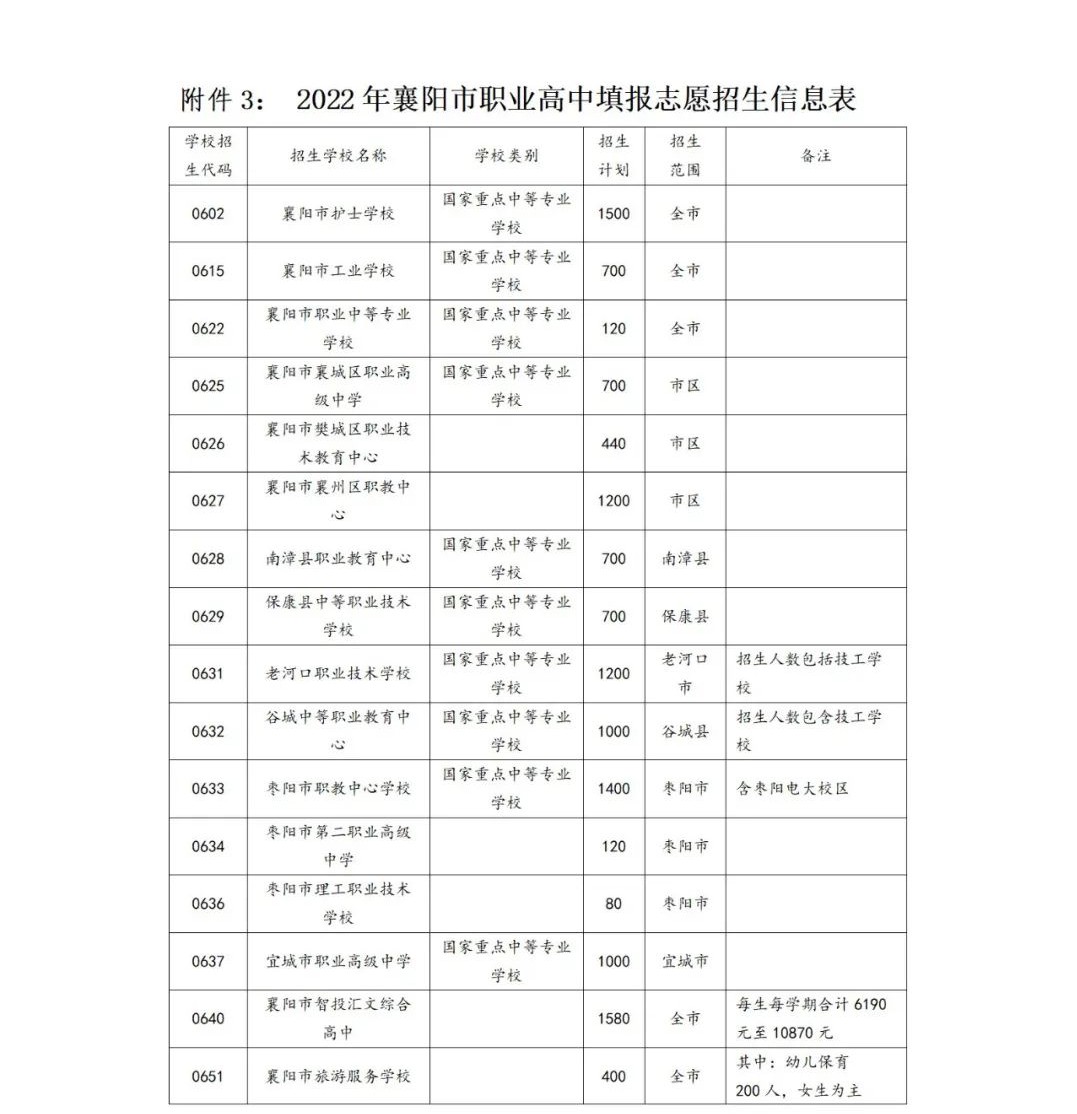 剛剛！市教育局發(fā)布中考志愿填報重要消息！(圖2)