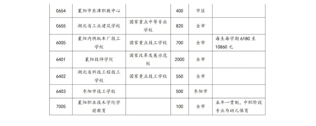 剛剛！市教育局發(fā)布中考志愿填報重要消息！(圖3)