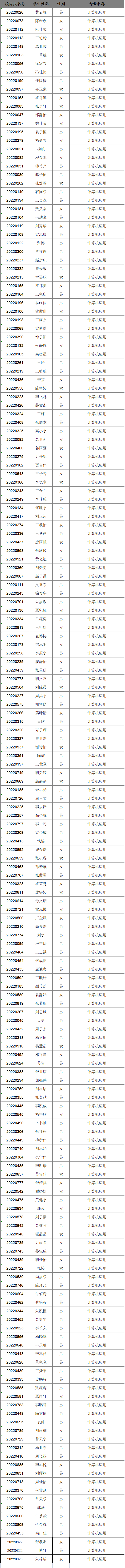 2022級新生專(zhuān)業(yè)分配情況公告(圖4)