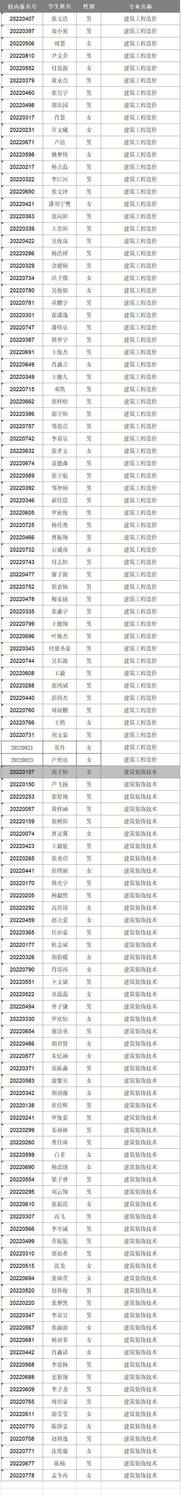 2022級新生專(zhuān)業(yè)分配情況公告(圖3)