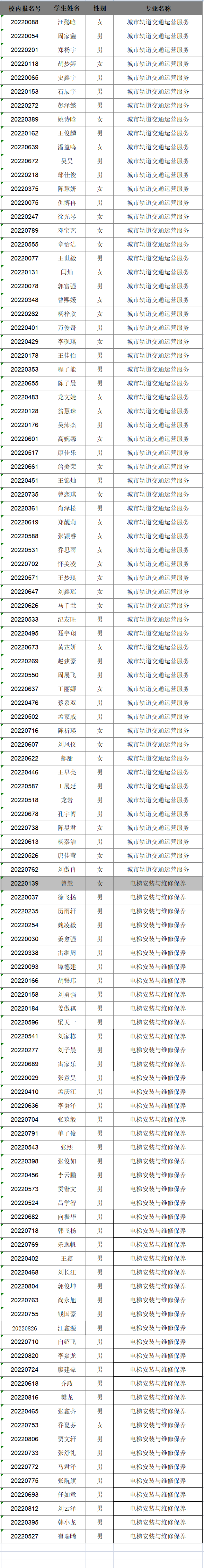 2022級新生專(zhuān)業(yè)分配情況公告(圖5)