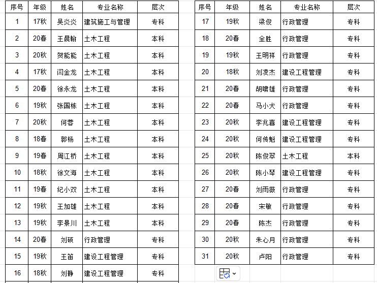 國家開(kāi)放大學(xué)24春第一批畢業(yè)證發(fā)放通知(圖2)