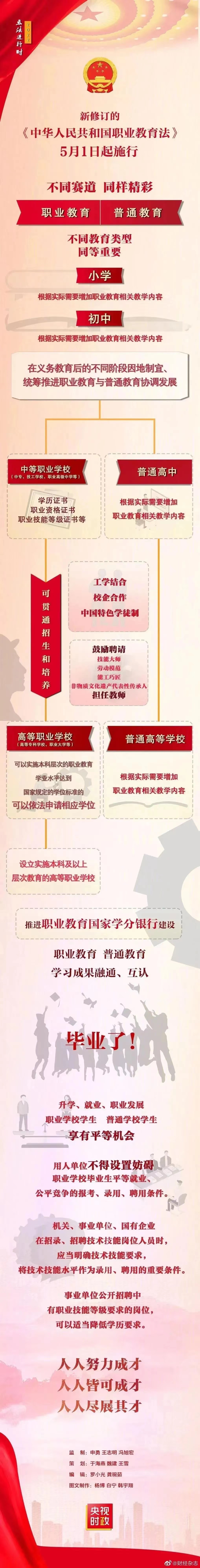 【轉載】讀中職的六大好處，中職升學(xué)十大途徑！(圖5)