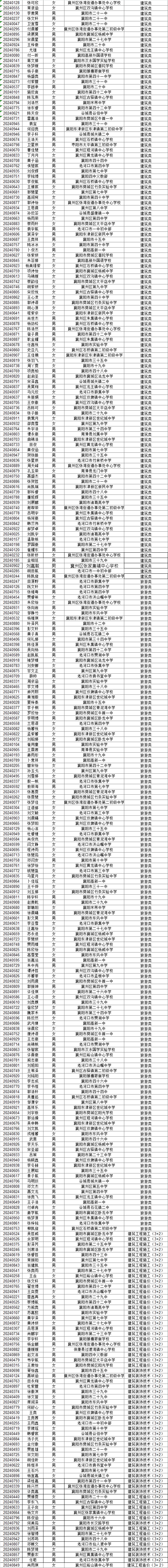湖北省工業(yè)建筑學(xué)校2024級新生專(zhuān)業(yè)錄取結果公布(圖3)