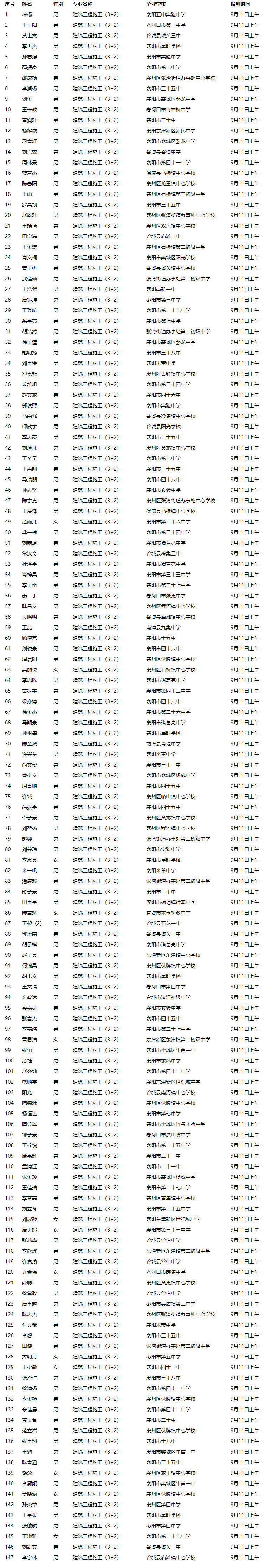關(guān)于2021級新生專(zhuān)業(yè)分配的公告(圖1)