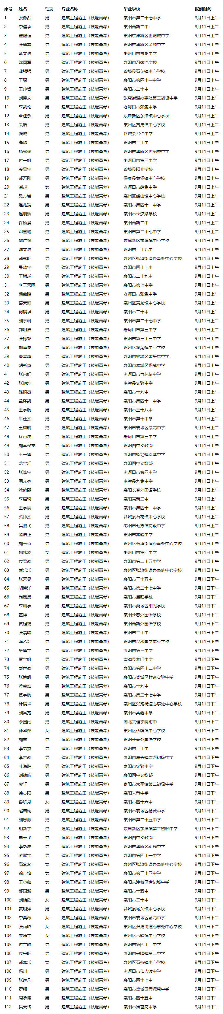 關(guān)于2021級新生專(zhuān)業(yè)分配的公告(圖2)