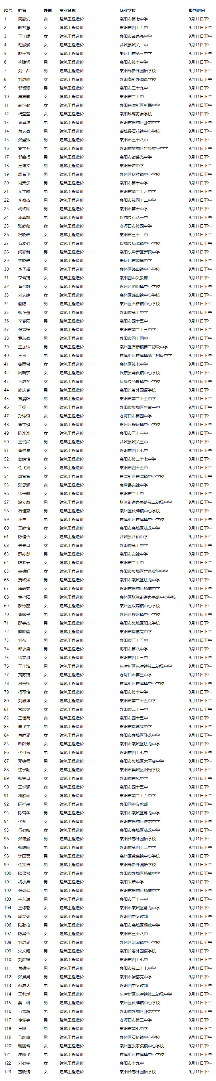 關(guān)于2021級新生專(zhuān)業(yè)分配的公告(圖3)