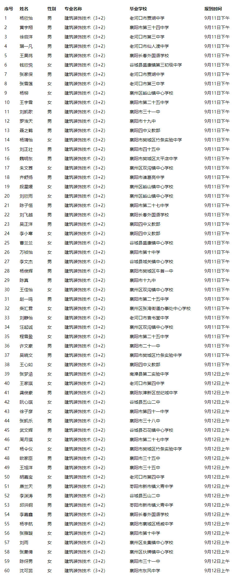 關(guān)于2021級新生專(zhuān)業(yè)分配的公告(圖4)