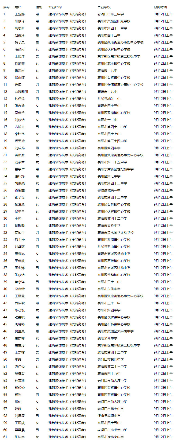 關(guān)于2021級新生專(zhuān)業(yè)分配的公告(圖5)