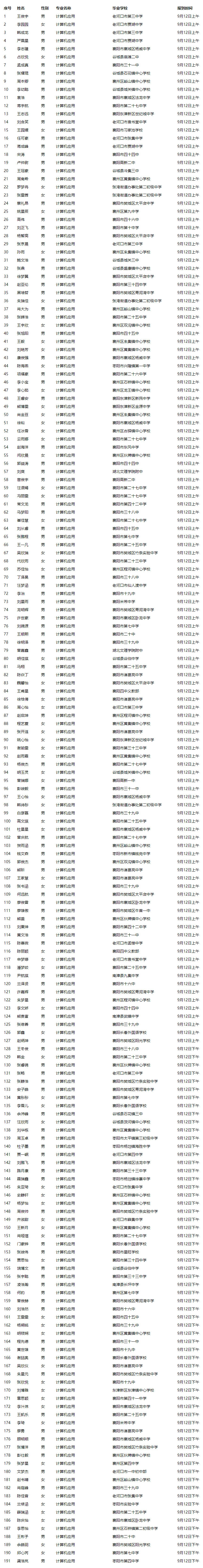 關(guān)于2021級新生專(zhuān)業(yè)分配的公告(圖6)