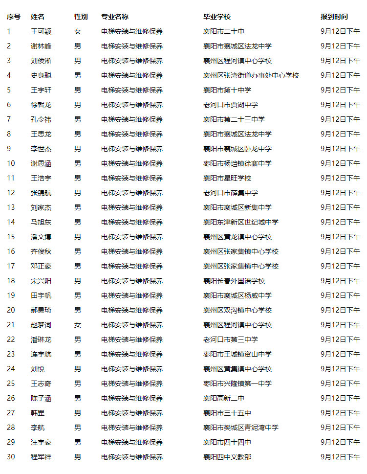 關(guān)于2021級新生專(zhuān)業(yè)分配的公告(圖7)