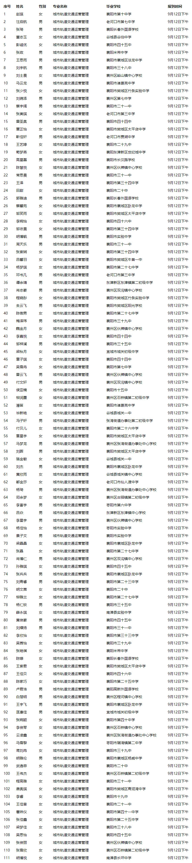 關(guān)于2021級新生專(zhuān)業(yè)分配的公告(圖8)