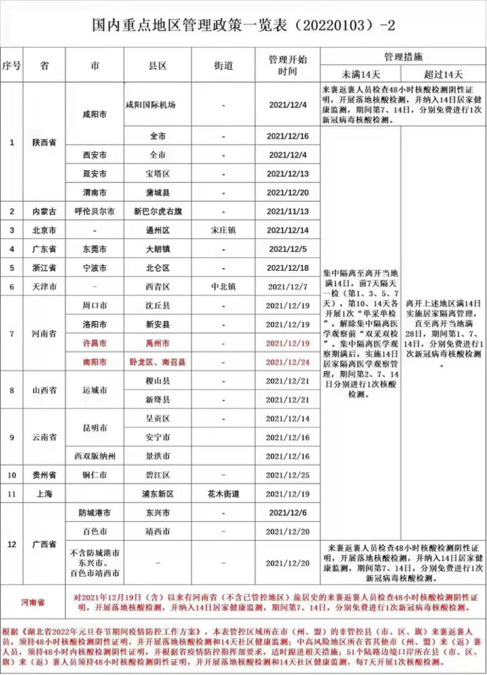 轉《關(guān)于2021年秋季開(kāi)放教育期末統考疫情防控通知》(圖1)